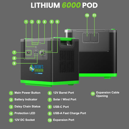 Nature's Generator Lithium 6000W Power Pod