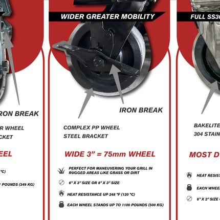 Tagwood BBQ 6" x 2" SS304 Wheels