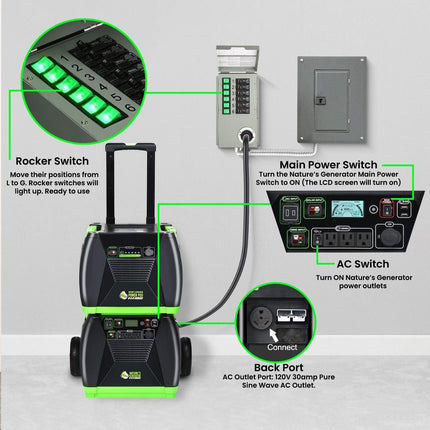 Nature's Generator Elite 3600W Battery Backup